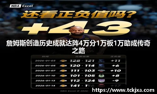 詹姆斯创造历史成就达阵4万分1万板1万助成传奇之路